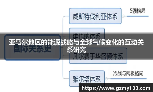 亚马尔地区的能源战略与全球气候变化的互动关系研究